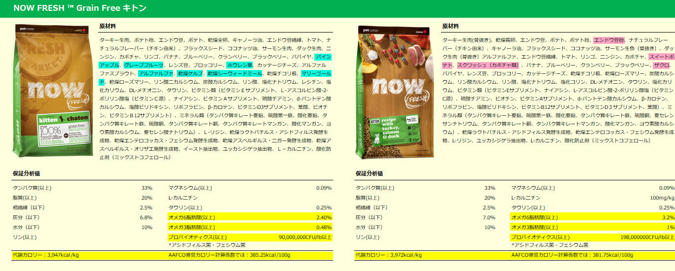 キトンの変更点（整理した原材料は水色、追加となった原材料はピンク、変更となった分析値は黄色の部分です。）