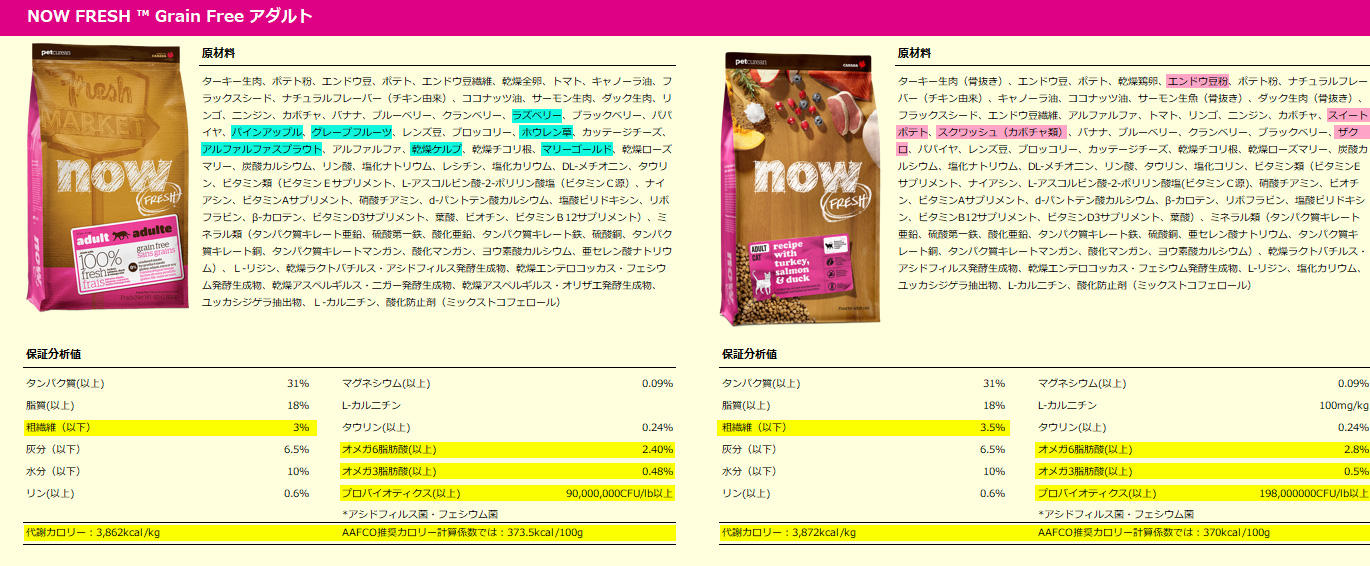 アダルトの変更点（整理した原材料は水色、追加となった原材料はピンク、変更となった分析値は黄色の部分です。）