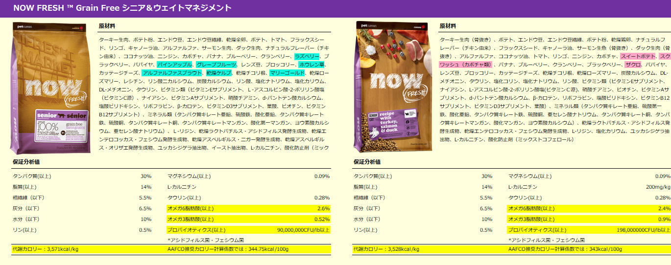 シニア＆ウェイトマネジメントの変更点（整理した原材料は水色、追加となった原材料はピンク、変更となった分析値は黄色の部分です。）