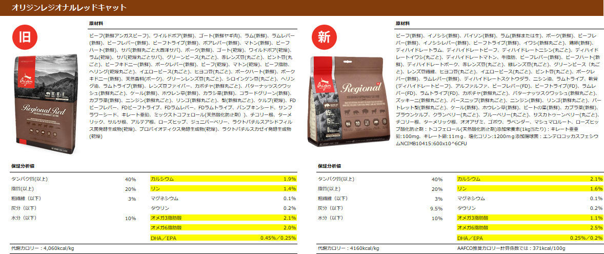 レジオナルレッドの分析値の変更部分は黄色の項目。